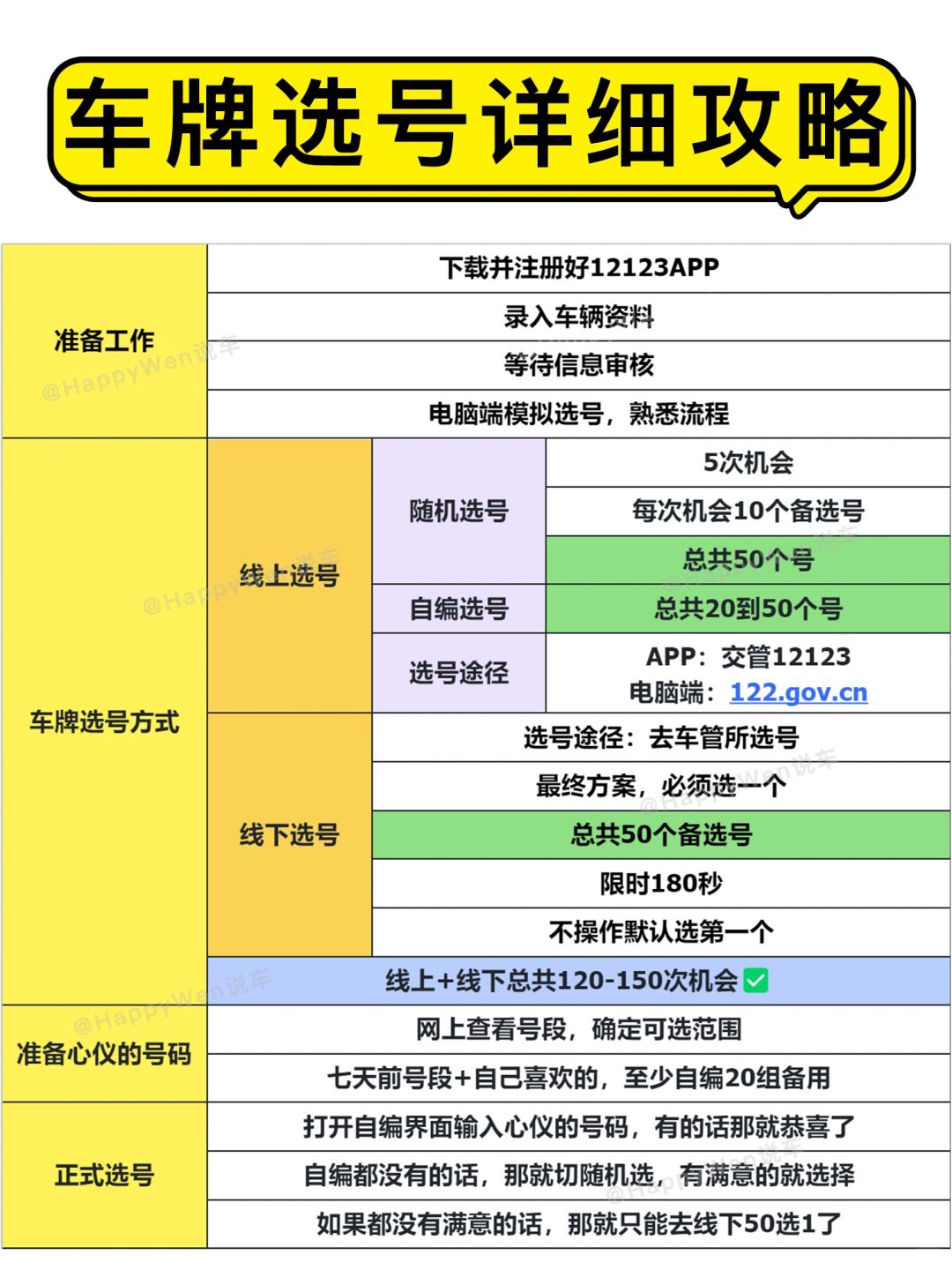 🚗车牌选号详细攻略，车牌选号流程