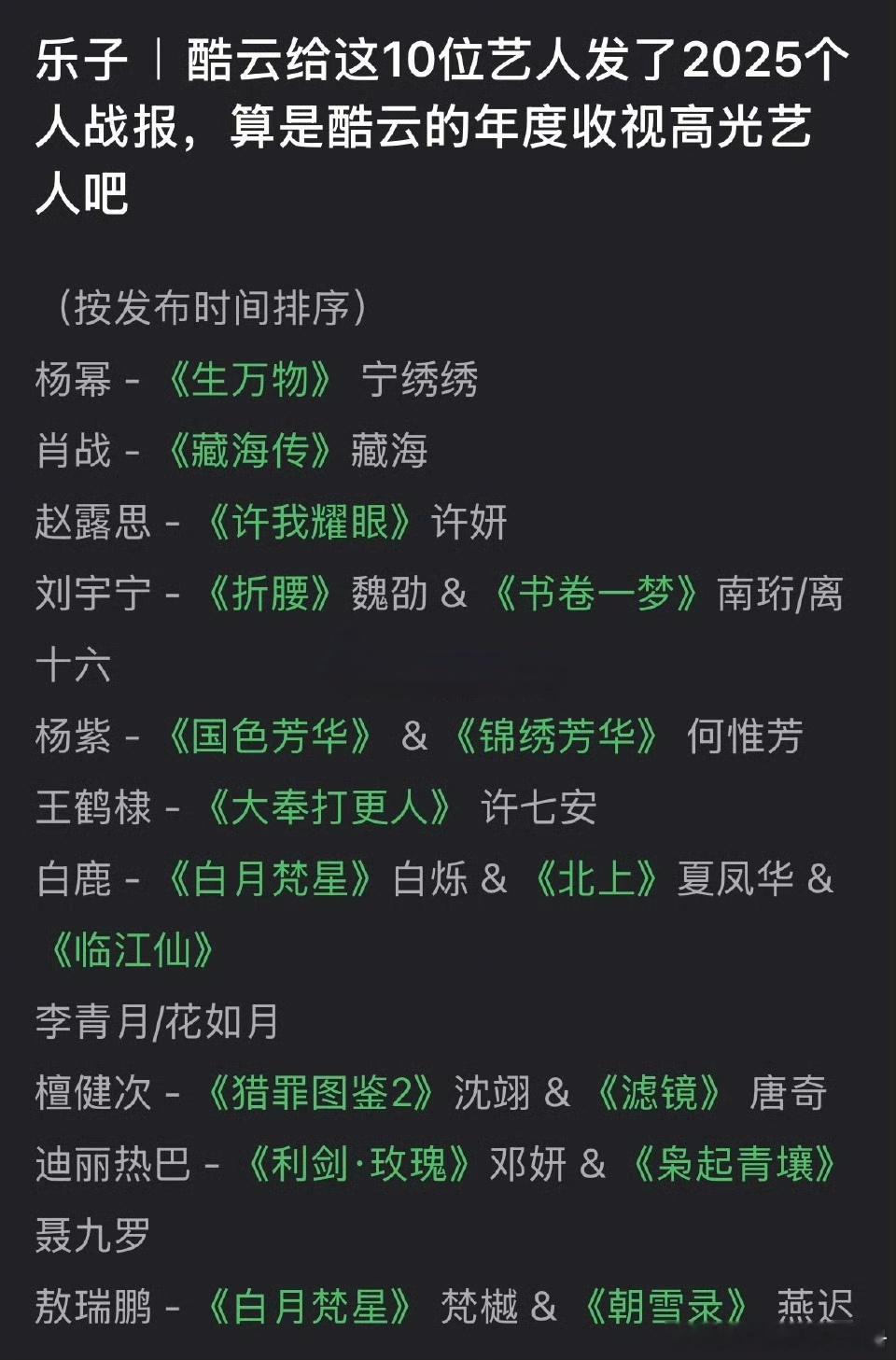 酷云给10位艺人发了2025个人战报，2025年有效播剧吗？杨幂 肖战 赵露思 