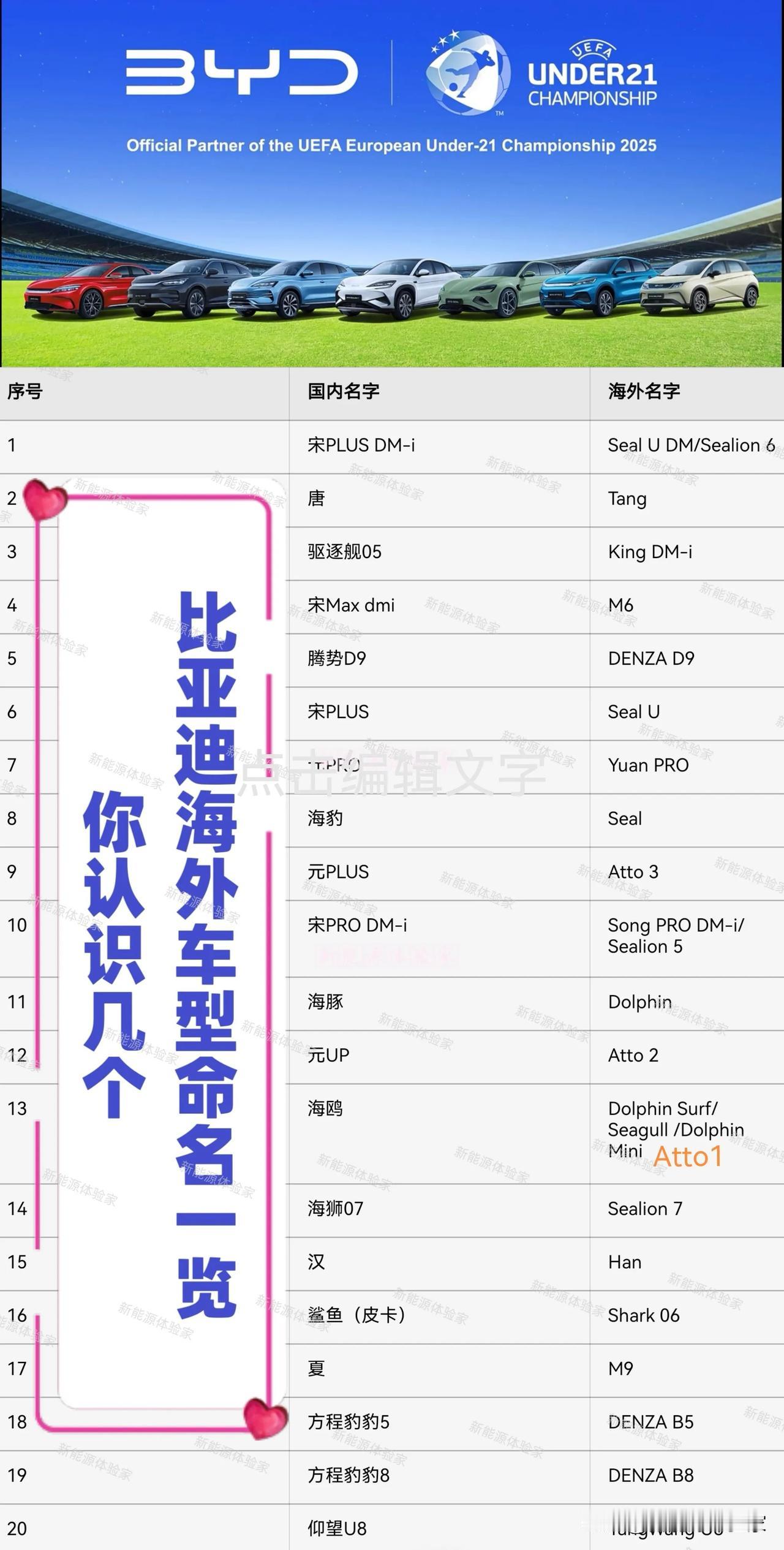BYD Atto1和 Atto2分别推出了没有智驾辅助但更具质价比的车型，新时代