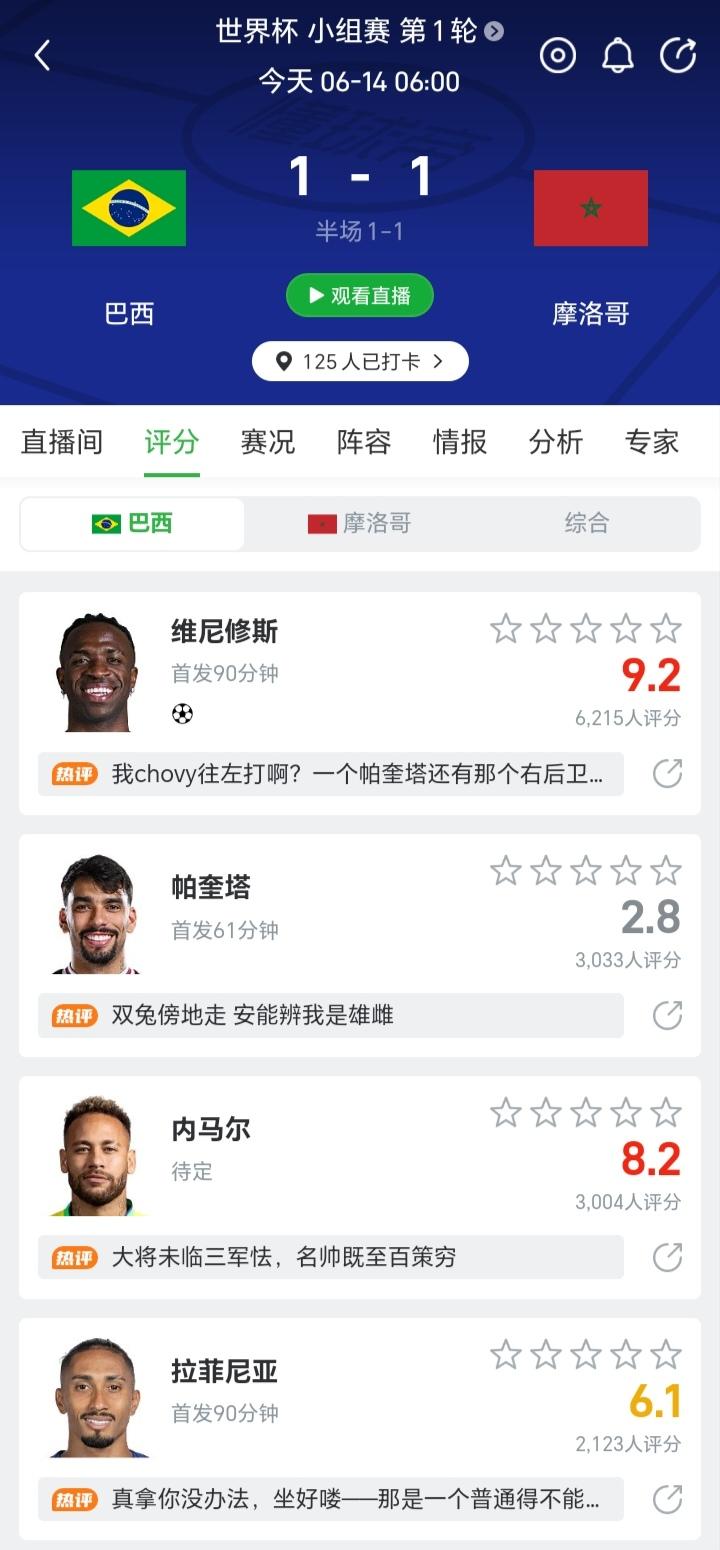 球迷给巴西队的打分太搞笑了[捂脸]
维尼修斯虽然打进一球，扳平了比分，但也出现了
