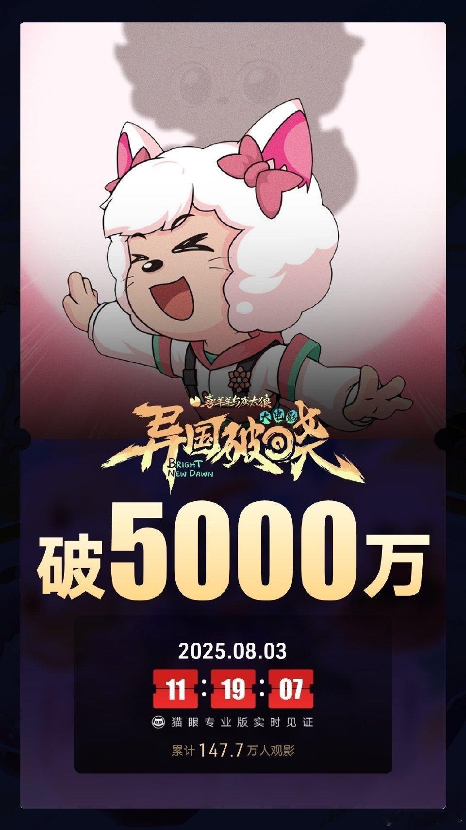 喜羊羊与灰太狼之异国破晓总票房破5000万 据猫眼专业版数据，电影 《喜羊羊与灰