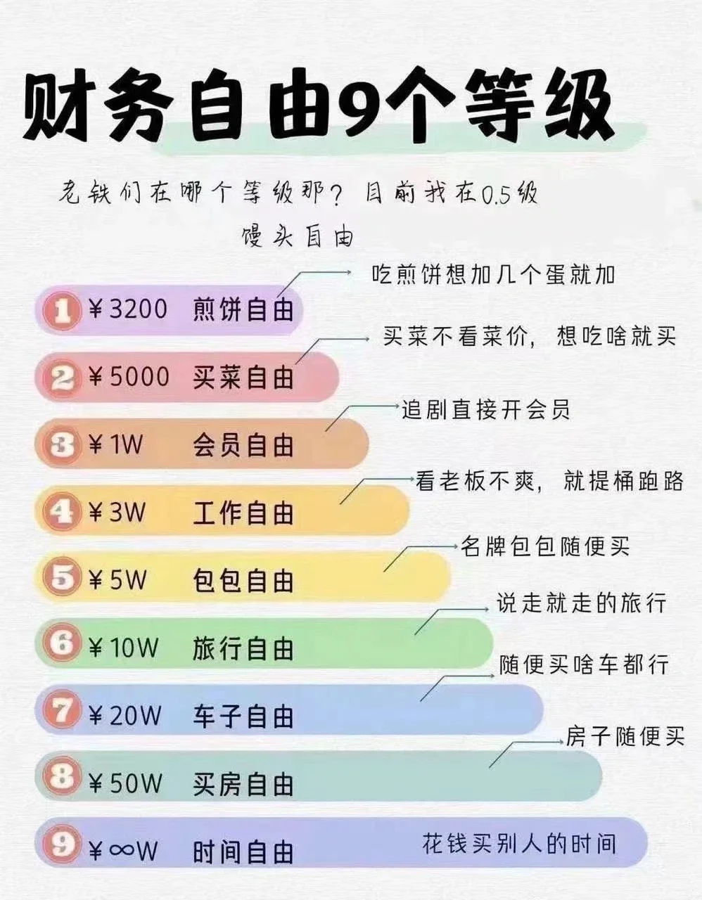 月薪三万就是最大的意义 最大的意义就是不愁吃穿和买东西了，真的，除非你是想过上富