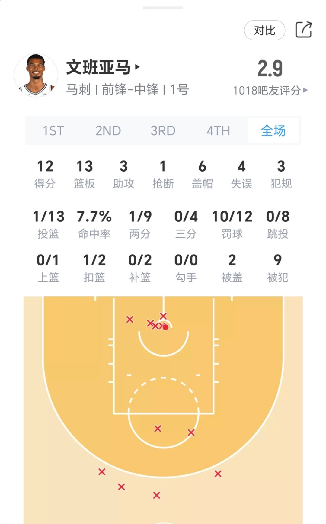 NBA第一天，第二个需要退役的人出现了[doge]雷霆vs马刺nba揭幕战 ​​