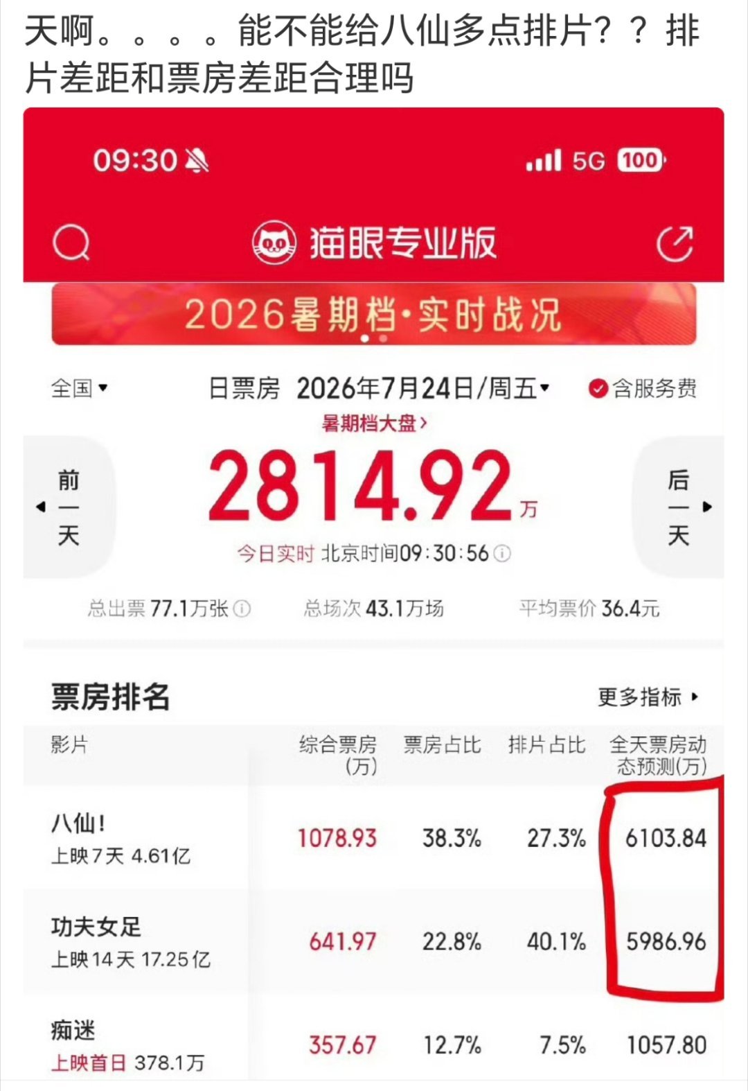 功夫女足的出品是哪一个？看出来是保排片了 