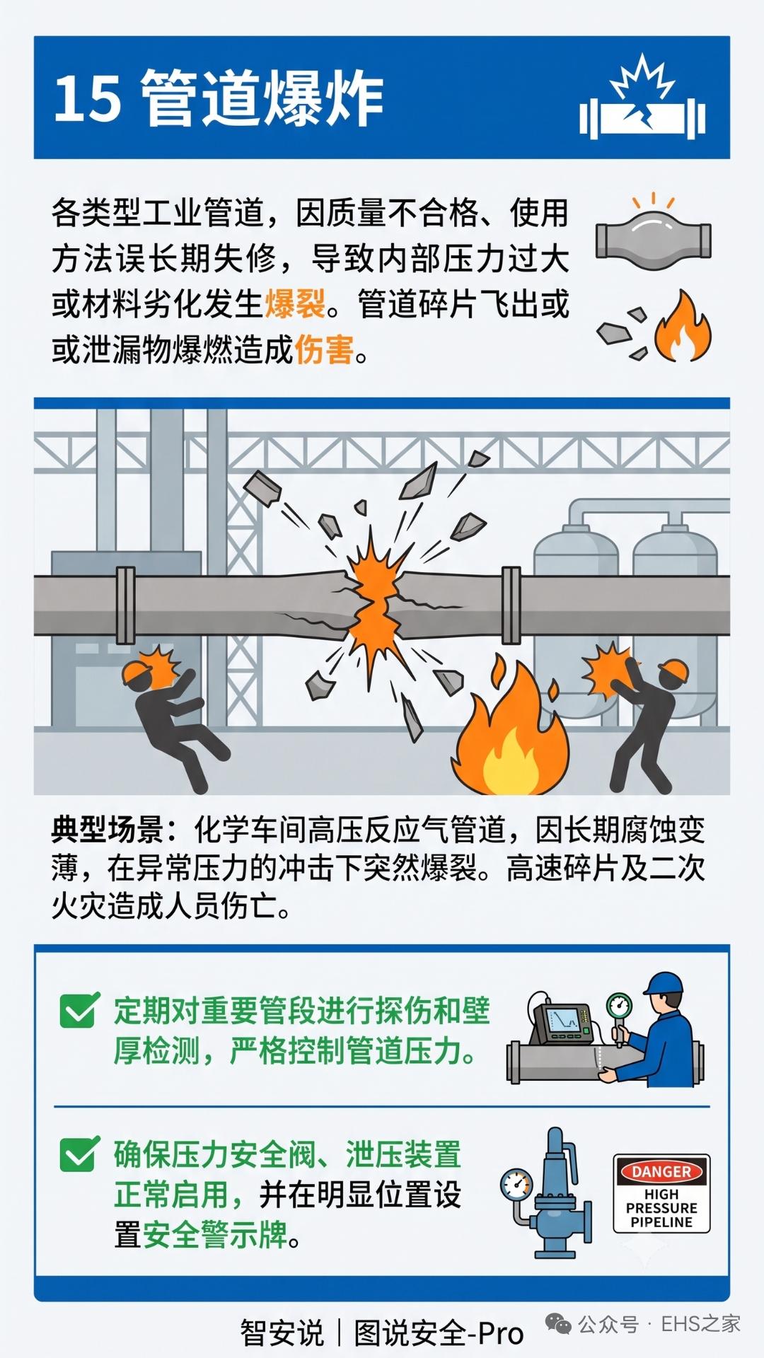 图解GB6441-2025《生产安全事故分类与编码》中的27类生产安全事故，第1