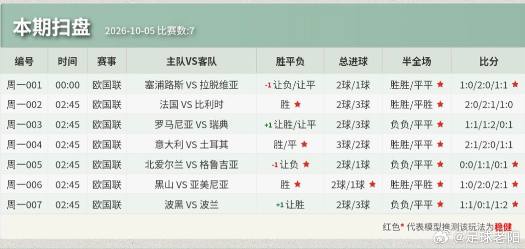 ⚽10.5足球个人看法！ ​​​
