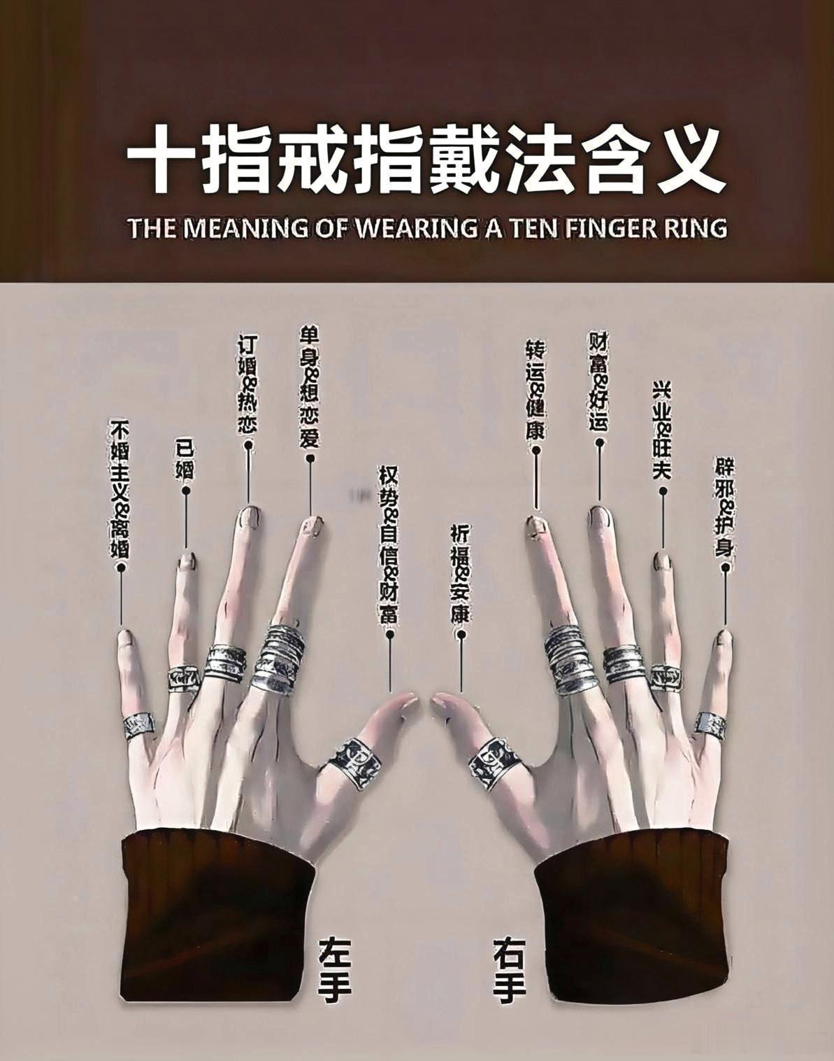 十根手指戒指戴法含义 