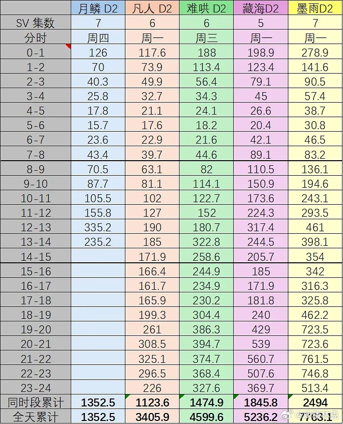 月鳞绮纪 次日灯塔分时对比