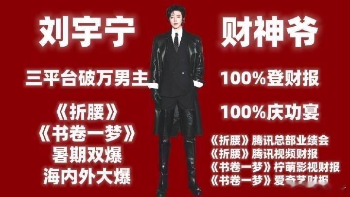 恭喜刘宇宁拿下腾讯年度VIP之星！三平台破万+爱奇艺尖叫男神+腾讯年度VIP之星