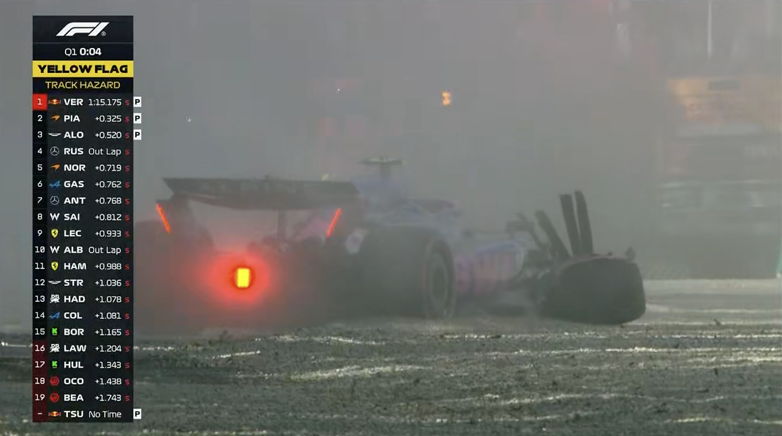 科拉平托在坦布雷罗弯撞车！！！Q1就此结束F12025F1伊莫拉站 ​​​