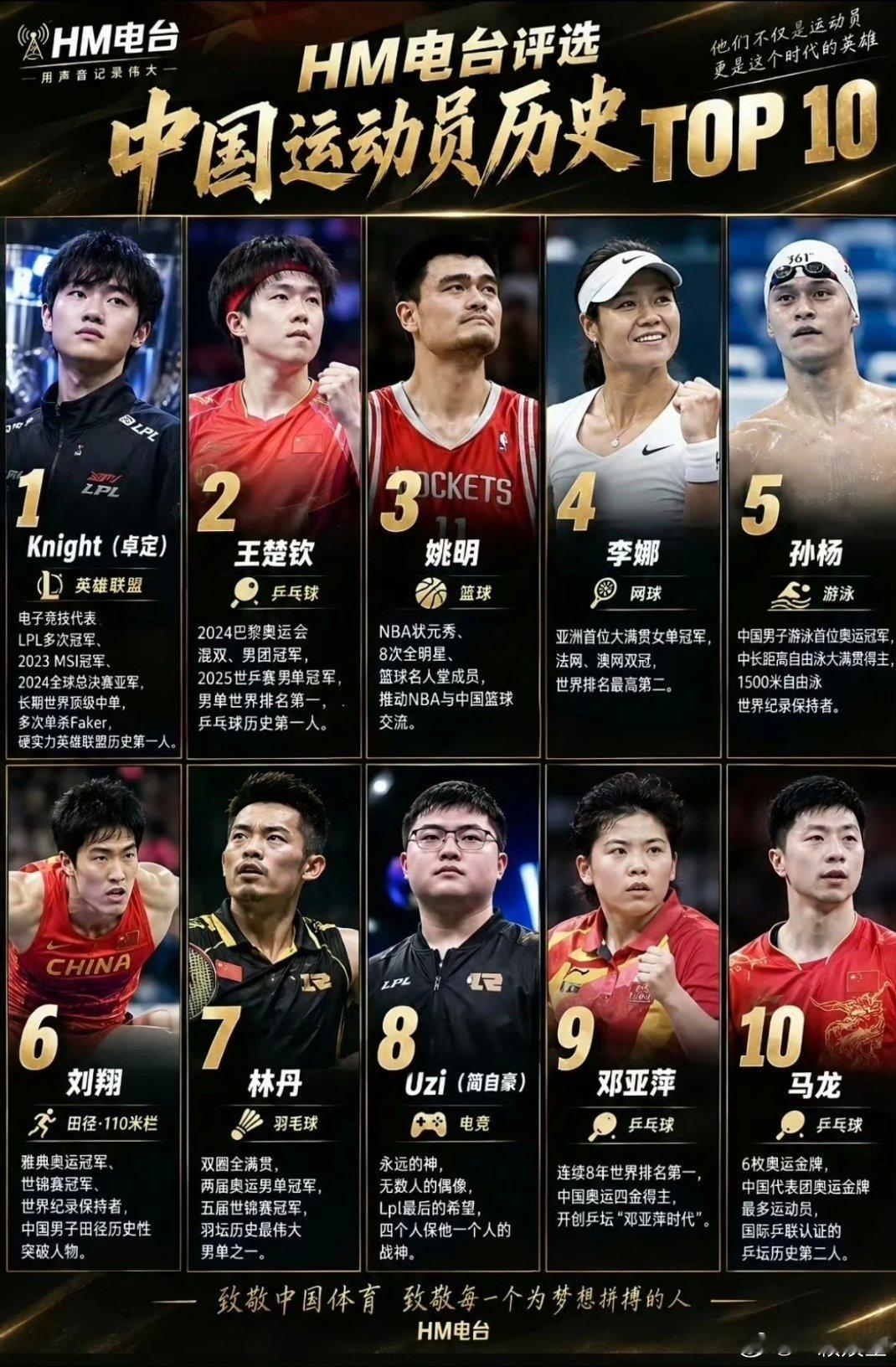 HM电台评选中国运动员历史TOP101. Knight（卓定）｜英雄联盟（电竞）