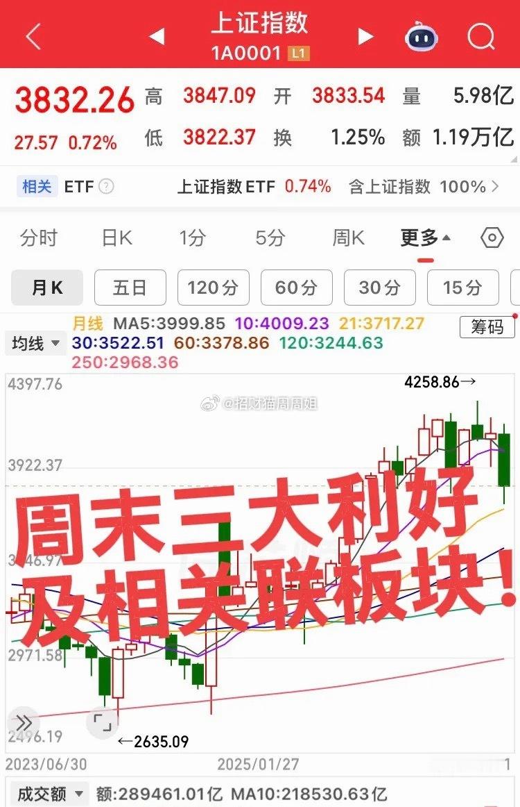 周末三大利好消息及关联板块！第一个超级大消息，特不靠谱又说不打了，估计上周五放了