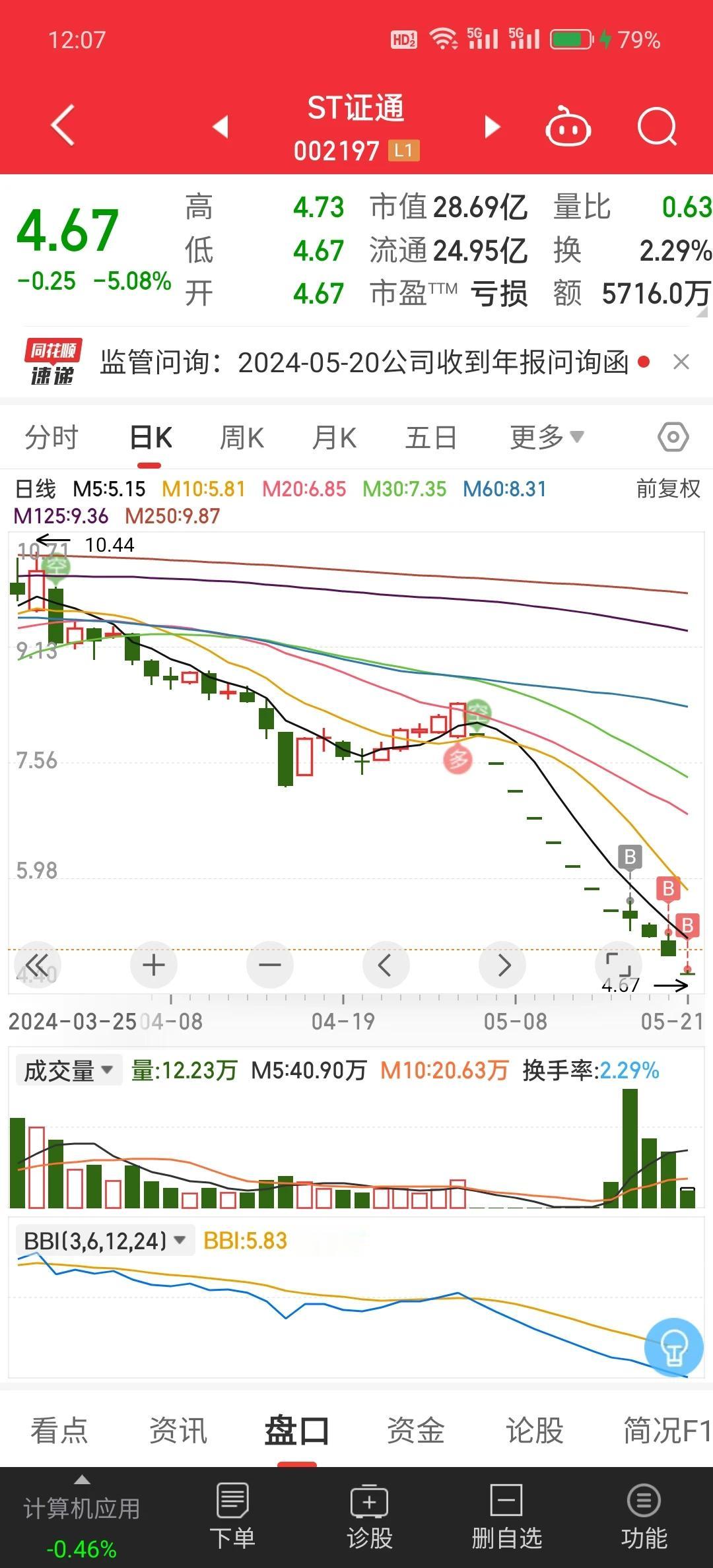亲身经历别在买ST板块了

开始买加加和百灵都赚钱了
相对熟悉些
现在好了买的证