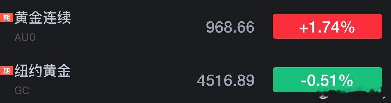 我的分析🧐：黄金破不了1100就破不了1200破不了1200就破不了新高多国从