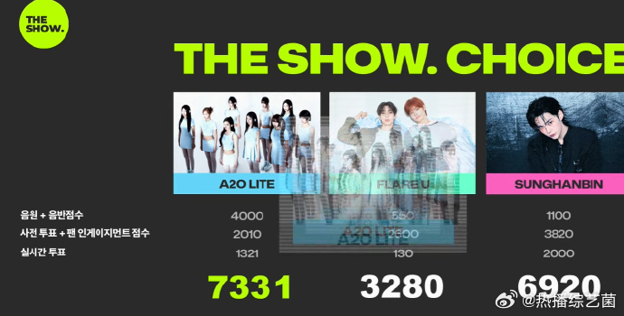 A2OLITE获一位A2OLITE出道初一位  A2O LITE获《The Sh