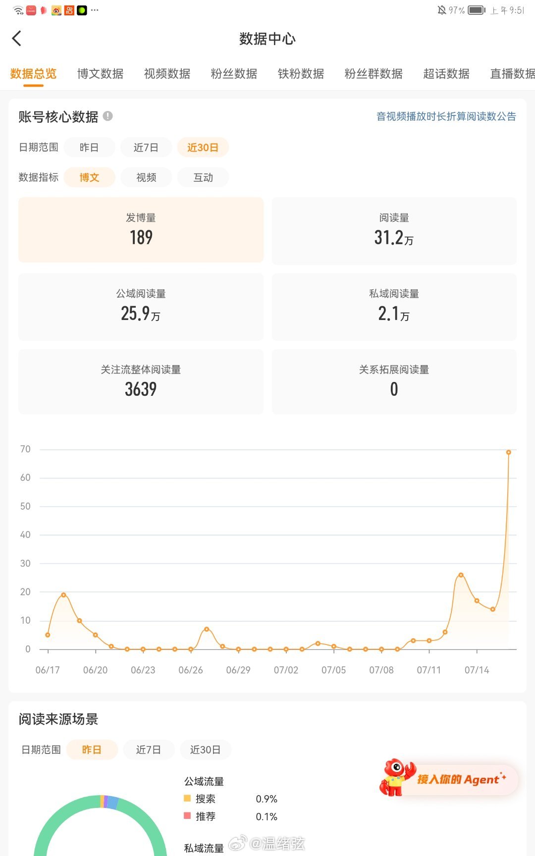 什么时候给我橙v