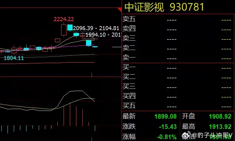 大盘飘红却难赚钱：量化收割+资金恐高双重压制2月25日，A股继续收红，但赚钱效应