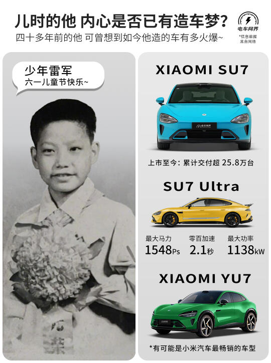儿时的雷军👦🏻 内心是否已有造车梦❓
