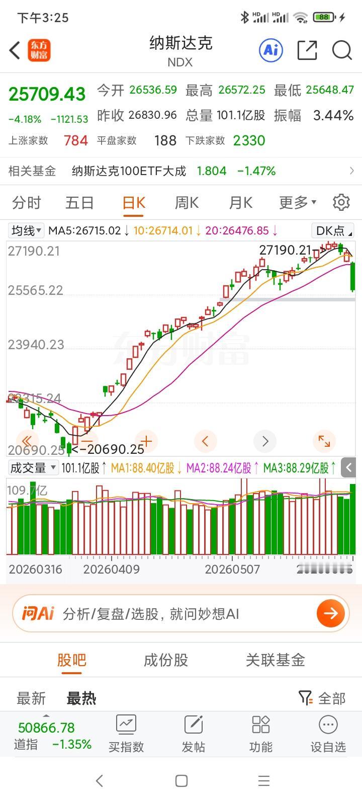 上周五纳斯达克暴跌，考验真章的时机到来了，是清仓还是加仓？