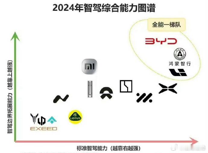 图1是哪个做的？让我想起图2的段子[doge] 