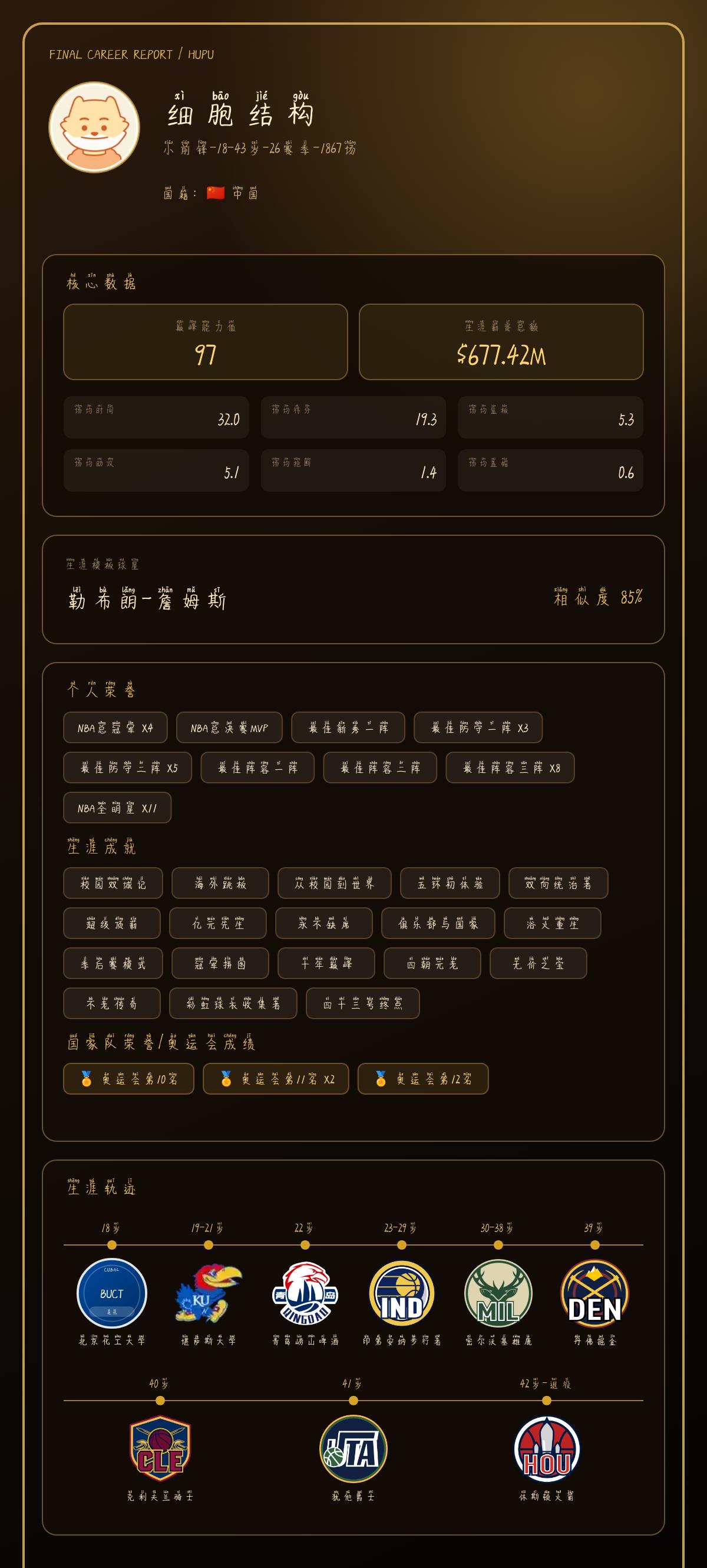 我的篮球生涯巅峰能力值：97，模板：勒布朗-詹姆斯
我的篮球生涯结果出炉了！ 【
