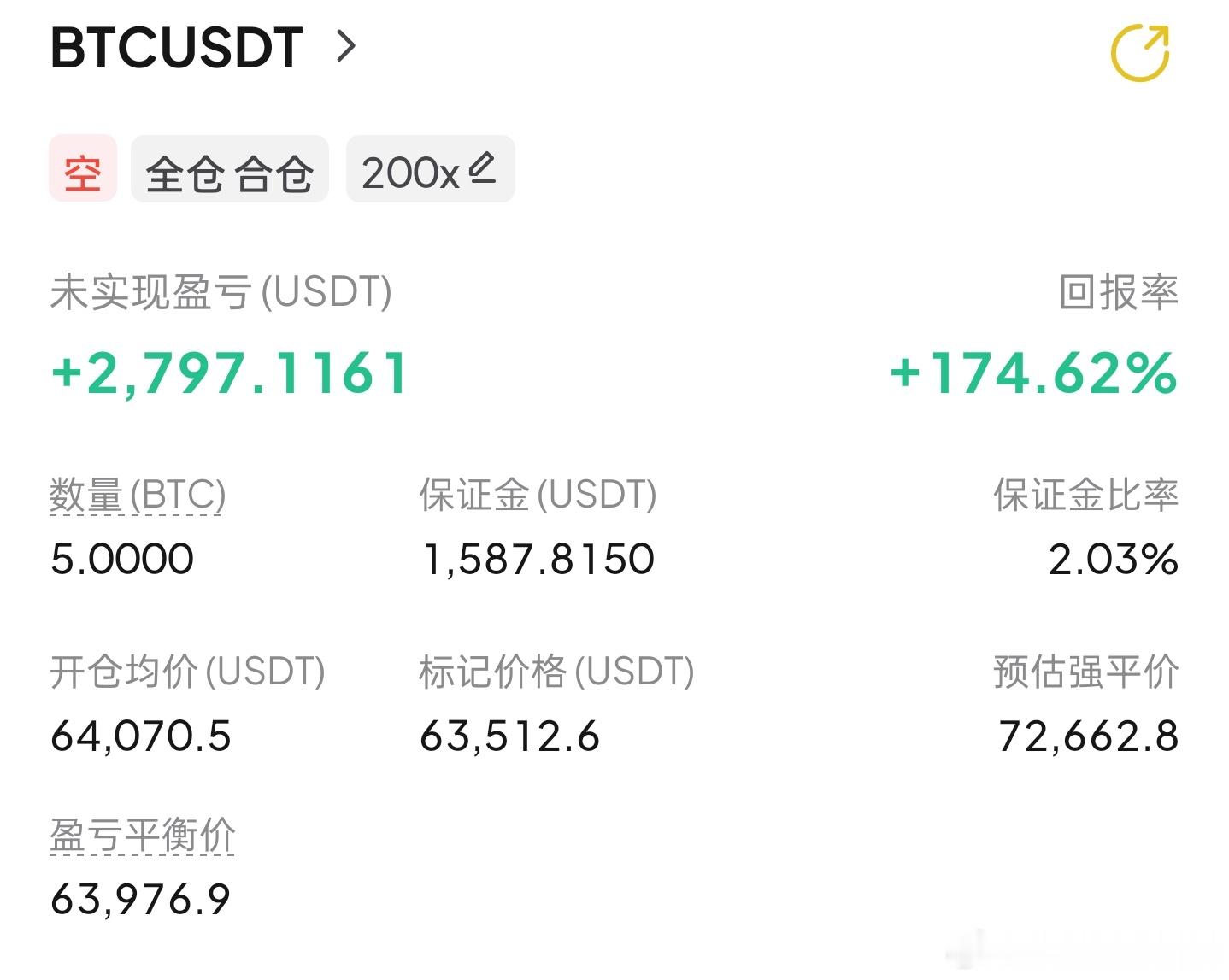 还在下行中…2800刀收入囊中方向对，交易就对 