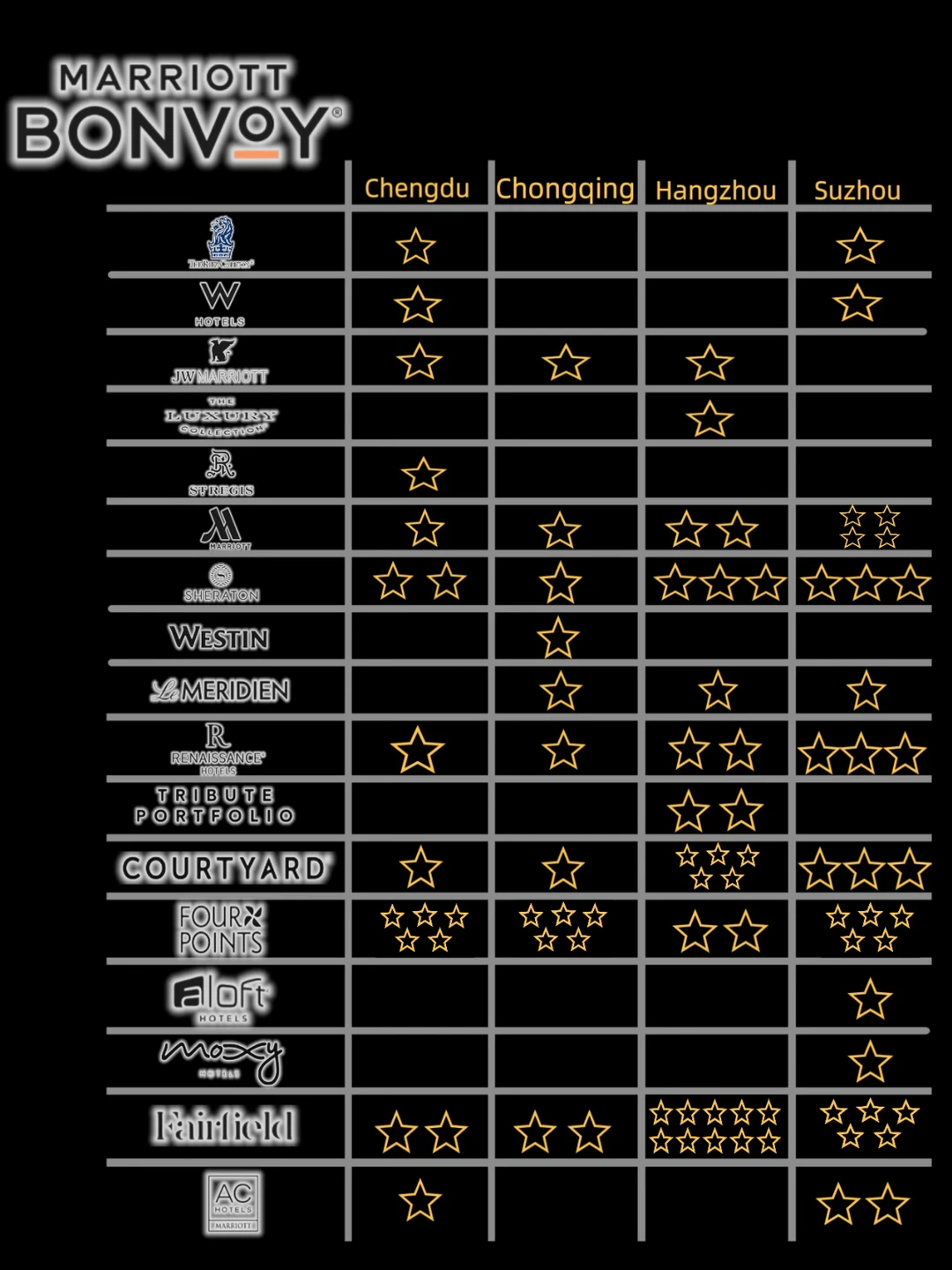 万豪Bonvoy地图📍川渝苏杭 1️⃣张图说清楚❗️