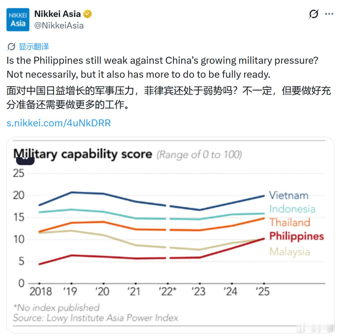 《日经亚洲》：面对中国日益增长的军事压力，菲律宾还处于弱势吗？不一定，但要做好充