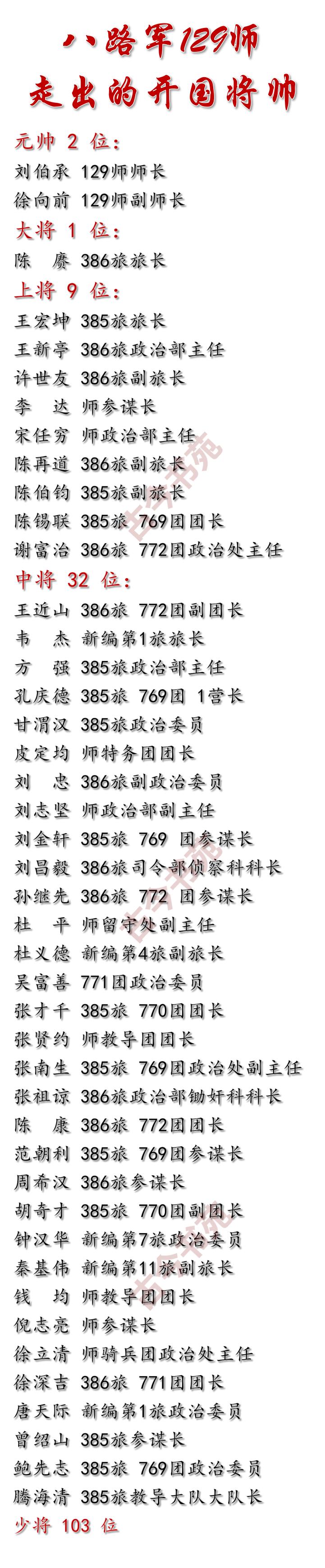 从八路军129师，走出来的开国将帅一览！

129师的前身是我国的三大方面军之一