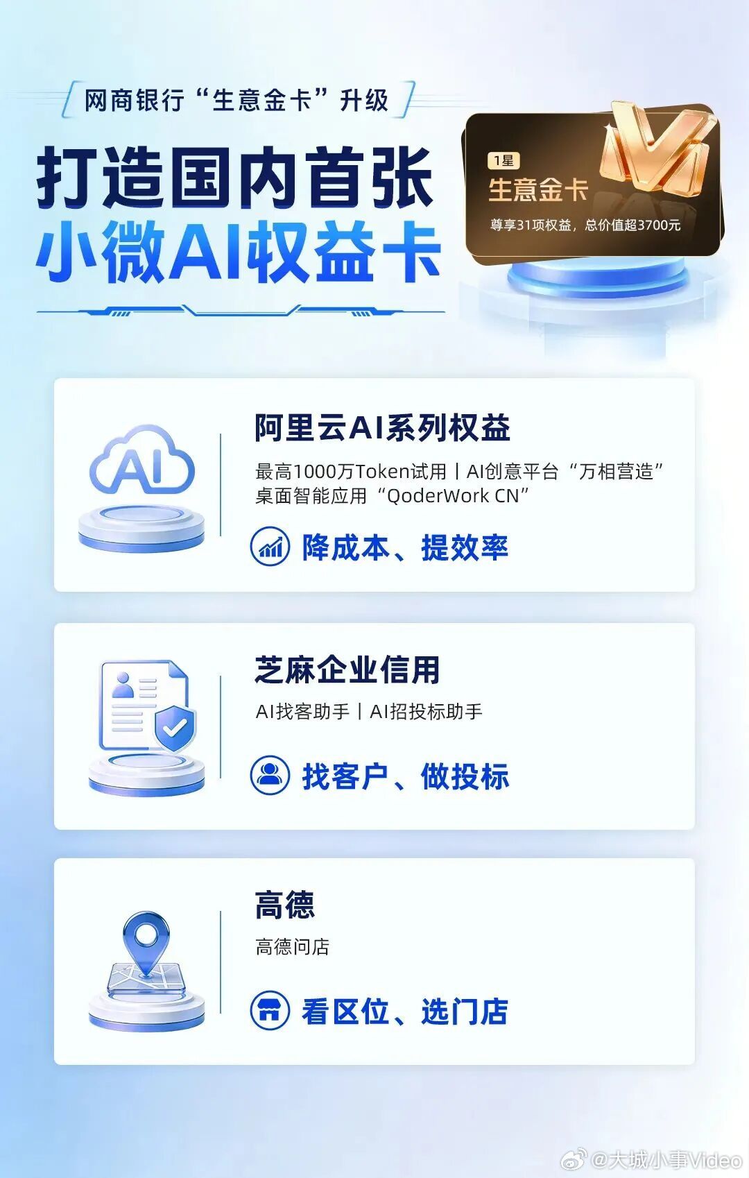 【AI算力卡突袭而至，刷信用卡送Token】过去一个月，招商银行、网商银行、平安