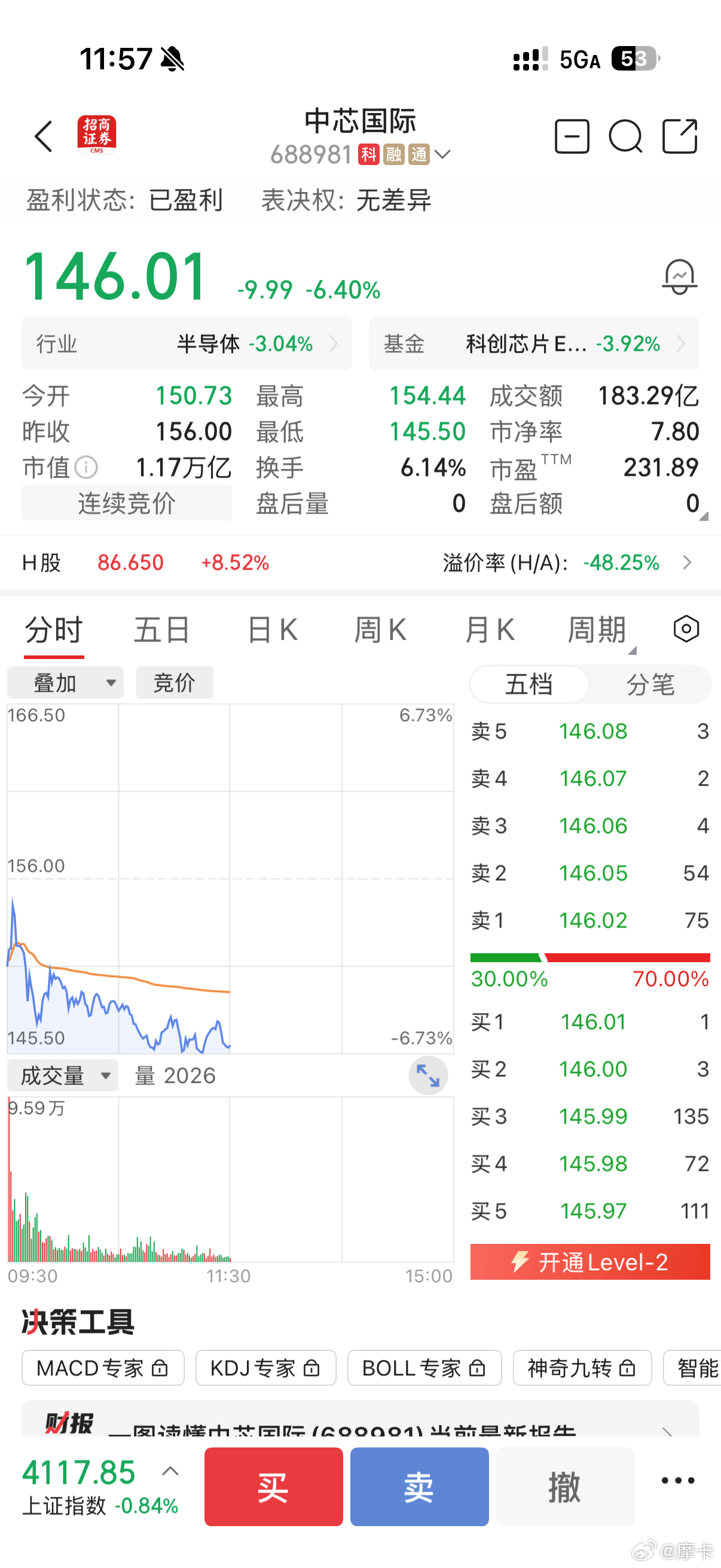 有没有昨天满怀热情杀进去的？ 高手昨天20厘米离场。 
