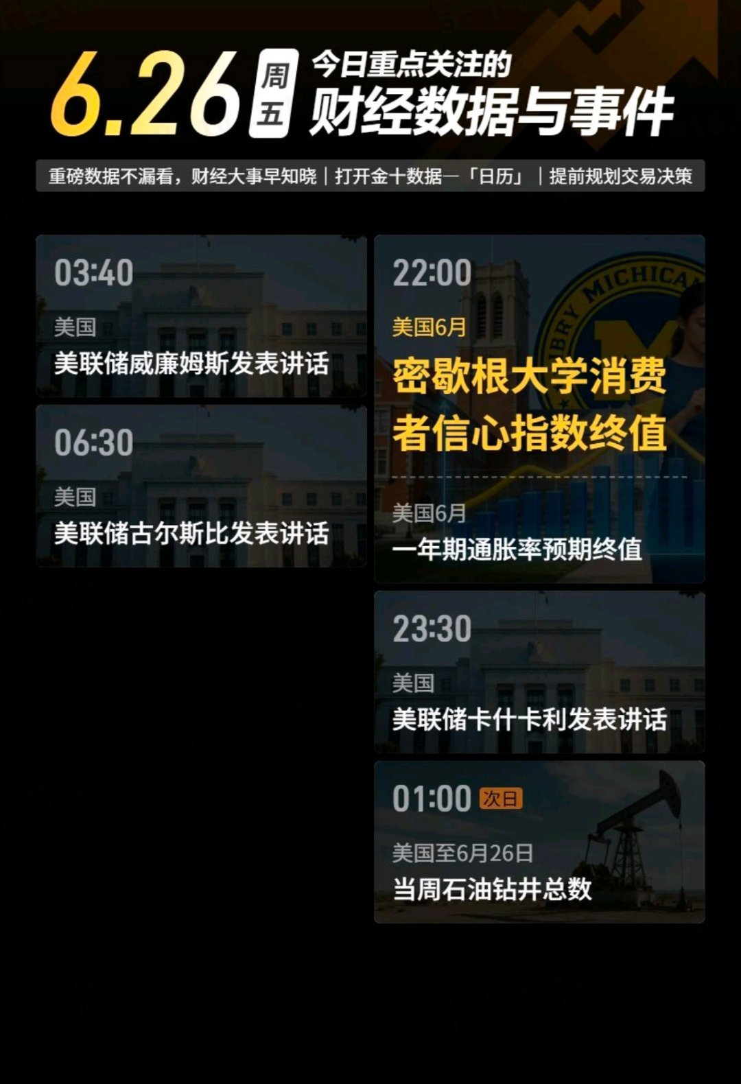 今日重点关注的财经数据与事件：2026年6月26日 周五① 03:40 美联储威