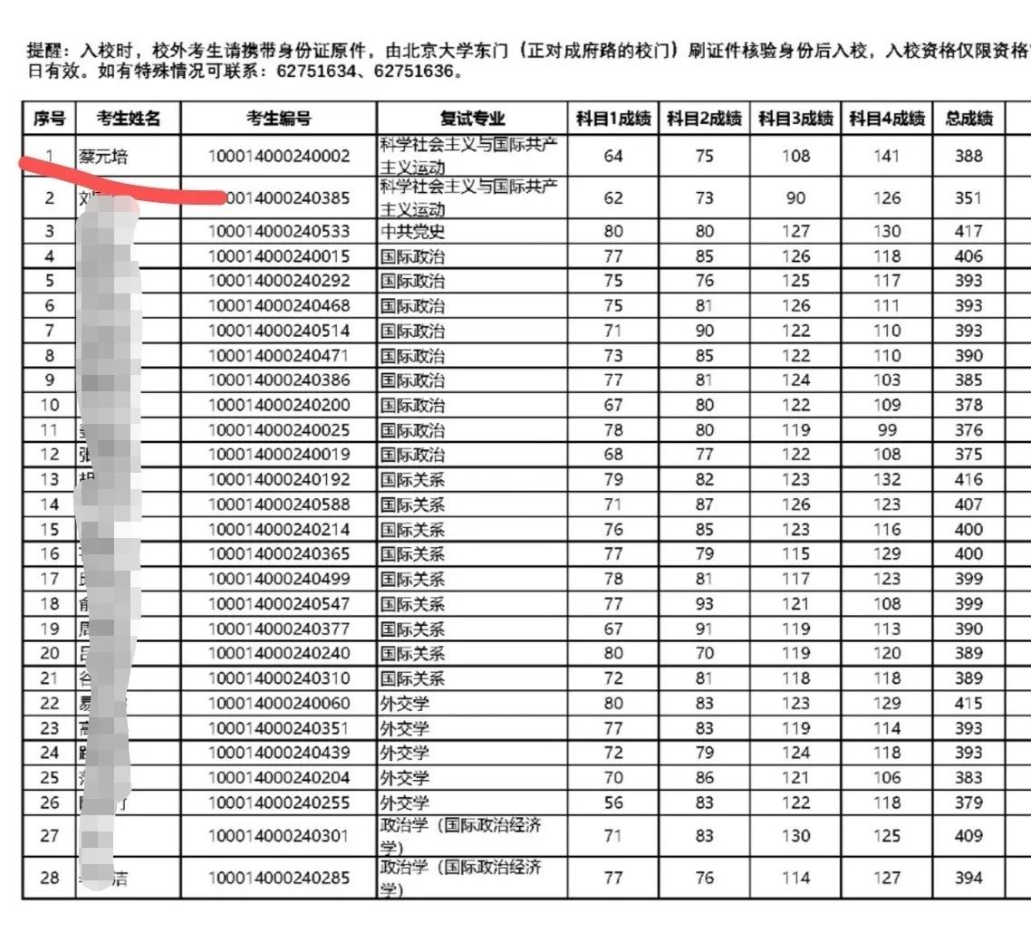 真是千年一遇！蔡元培考研北大，还是第一名，希望他能考上，再写传奇！