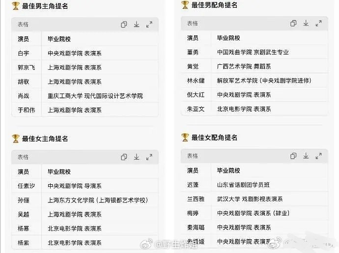 白玉兰是不是很看院校啊白玉兰不舒服提名
