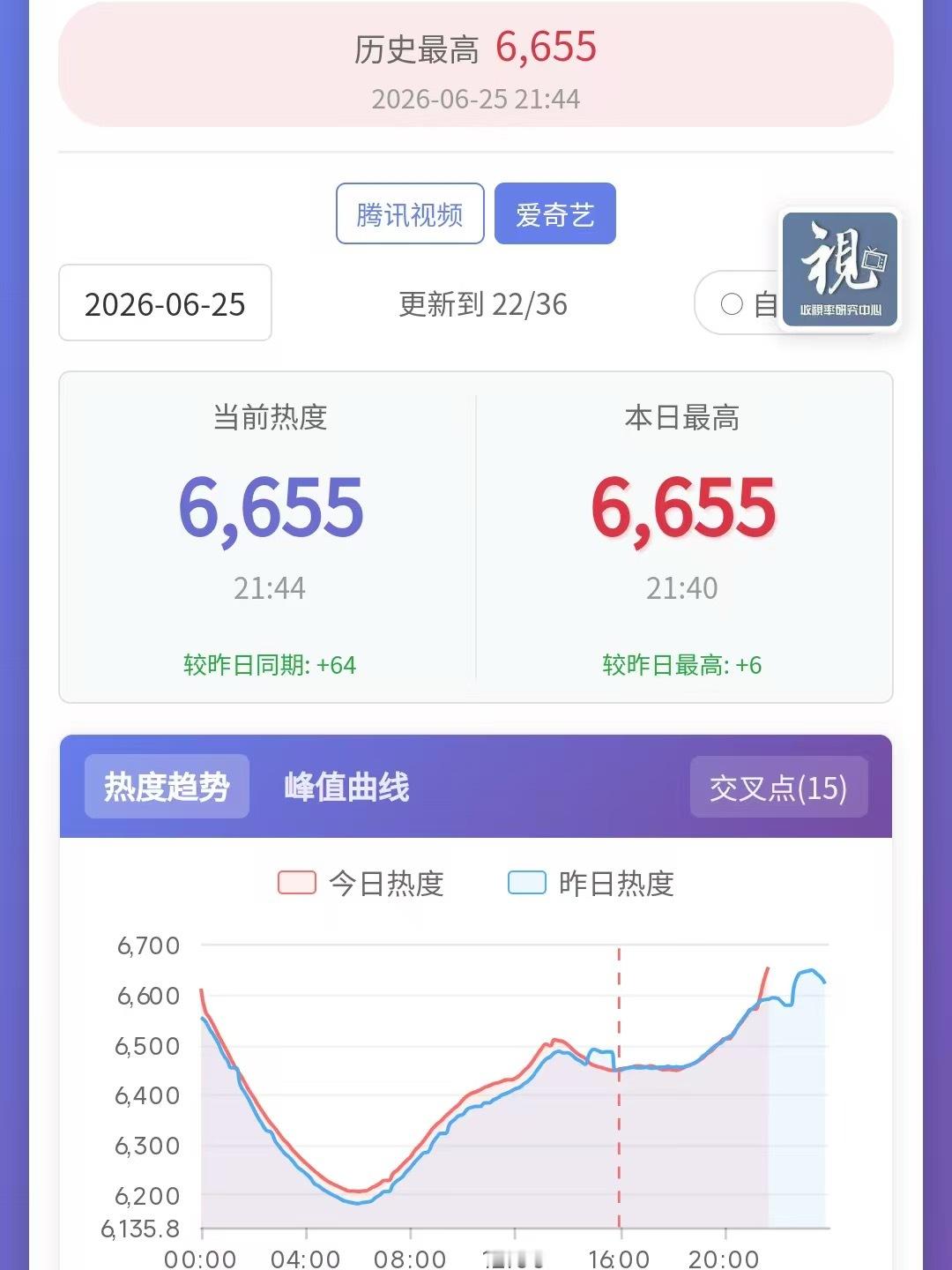🍑新高檀健次爱情有烟火