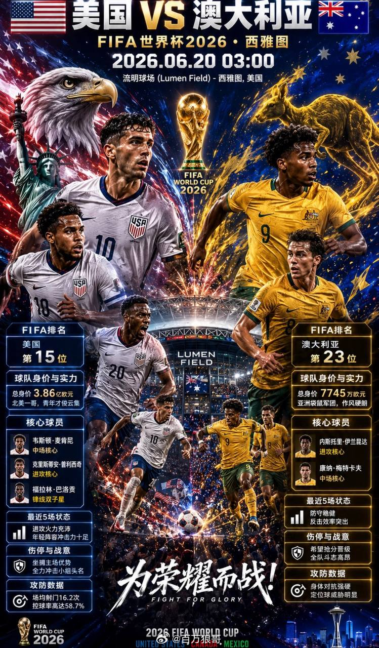 美国vs澳大利亚世界杯预测世界杯 墨西哥1比0韩国🀄世界杯前瞻D组：袋鼠军团能