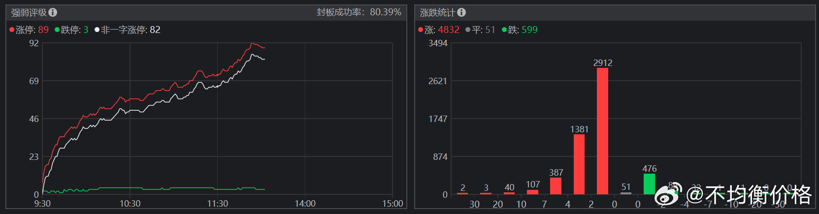 从第三个冰点到沸点也就一两天a股