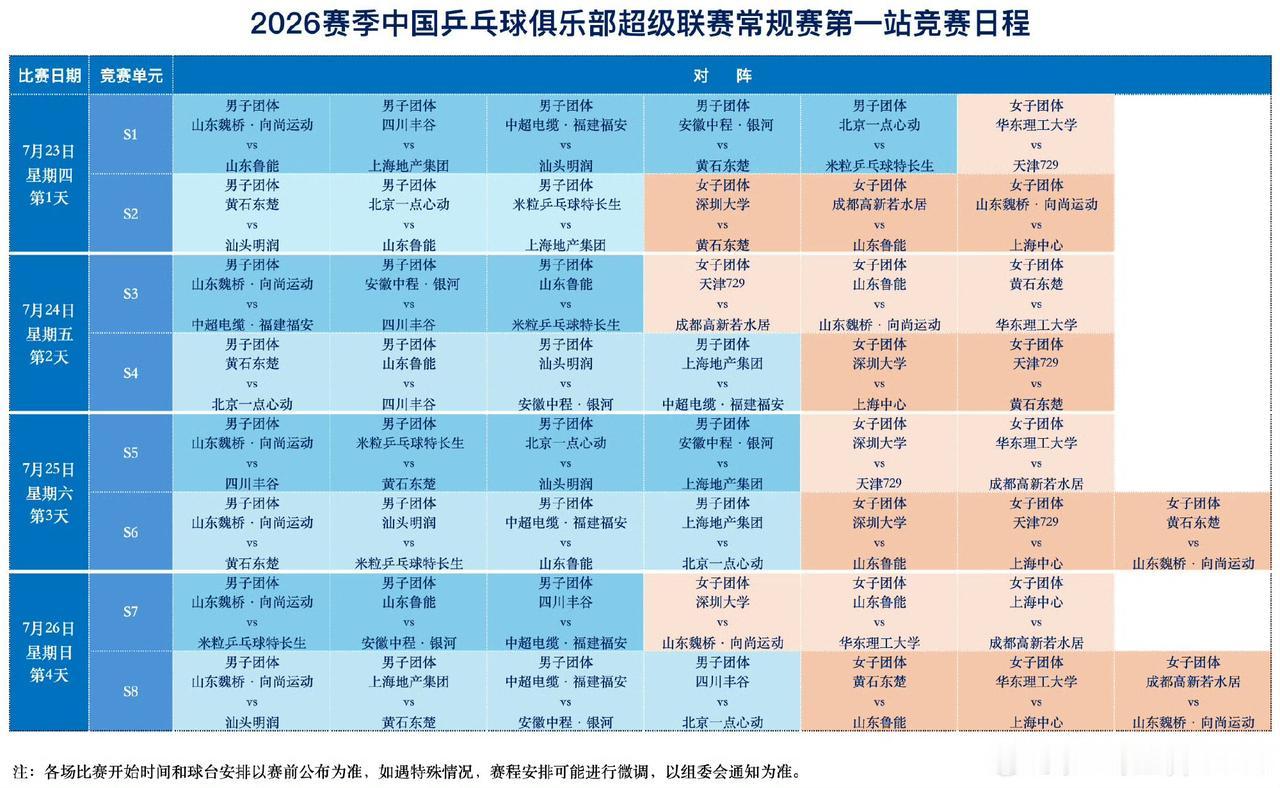 7月23日开战！
2026年乒超联赛男团、女团常规赛第一站大连赛区赛程发布，如图
