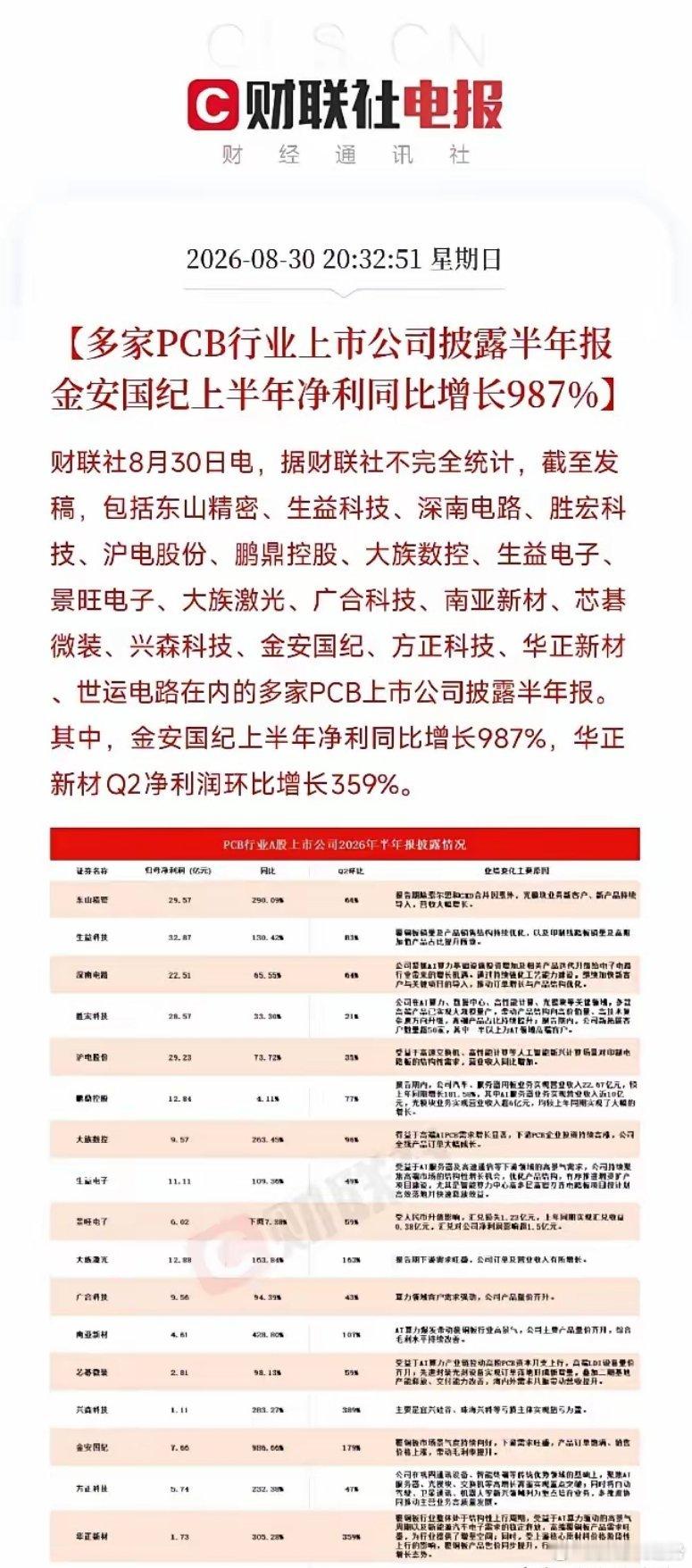 昨夜值得重视：18家PCB企业半年报集体超预期昨晚市场焦点不只个股涨停，18家P