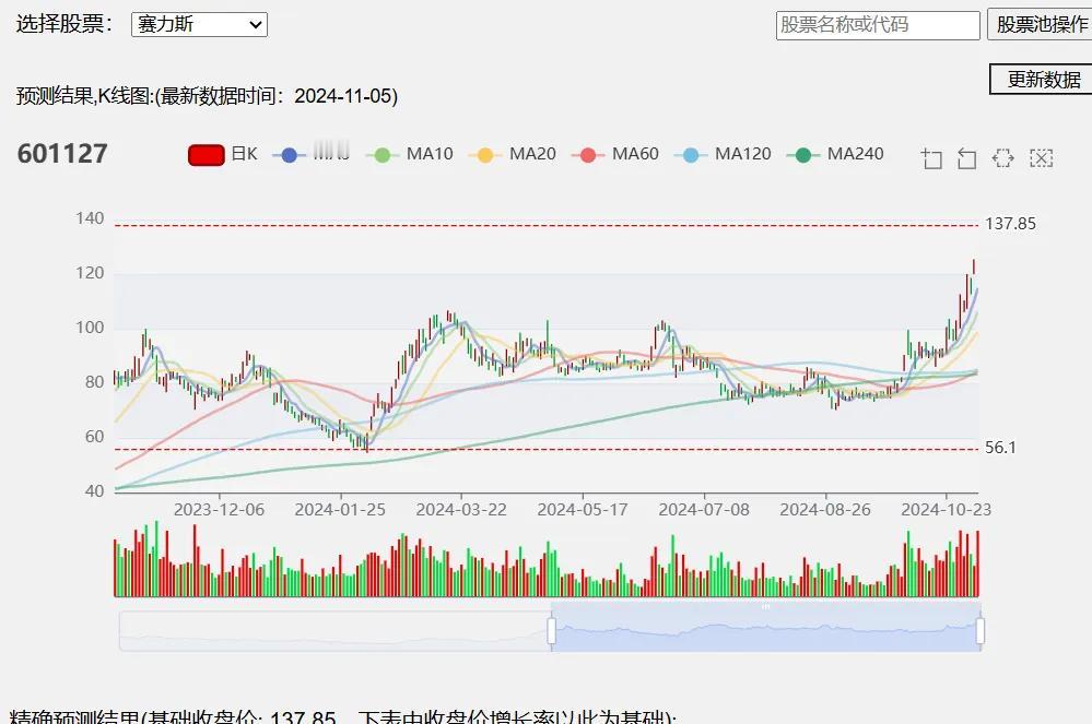 闲暇时间写了一个ai预测股票软件，每天在下午3:00 a股收盘以后要下载两份数据