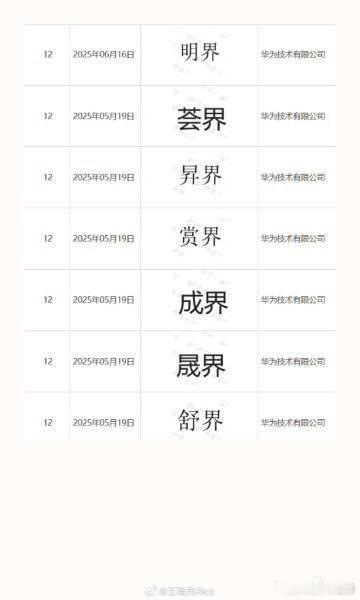 Babycare公布甲酰胺检测报告拿下"仙界"、"天界"等，华为再申"世界"商标