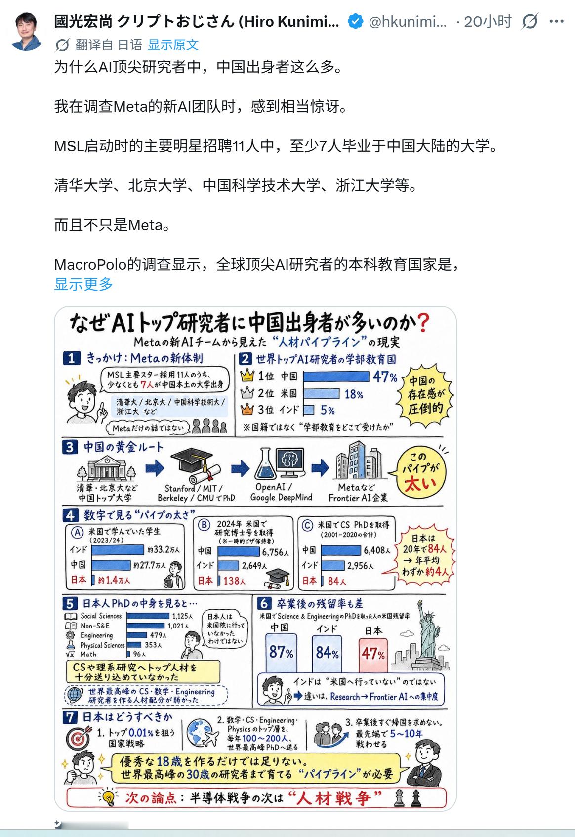 为什么AI顶尖研究者中，中国出身者这么多。我在调查Meta的新AI团队时，感到相