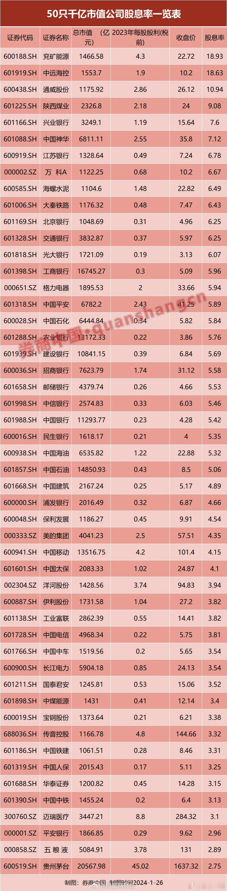 这些公司大概率不会退市。 别的不知道几大国有银行没问题。  ​​​