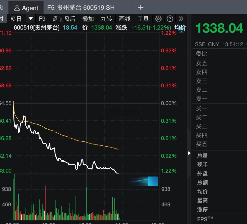 证券时报：警惕千元股高处不胜寒A股股民：茅台不胜寒！A股
