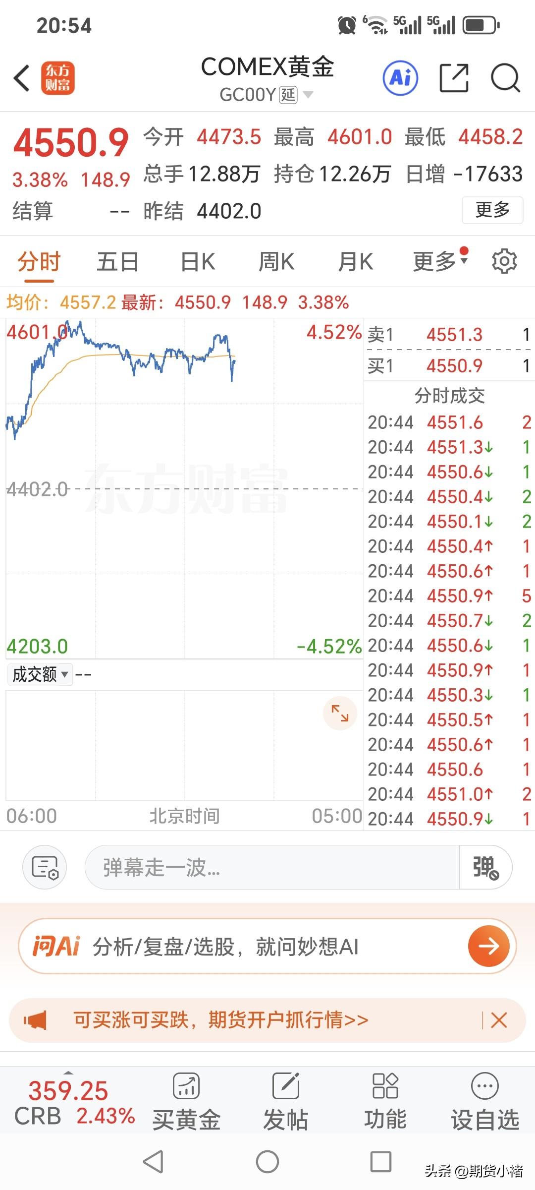 还有几分钟，
国内黄金期货的
夜盘交易就开始了。
夜盘还能继续上涨？
先看下国际