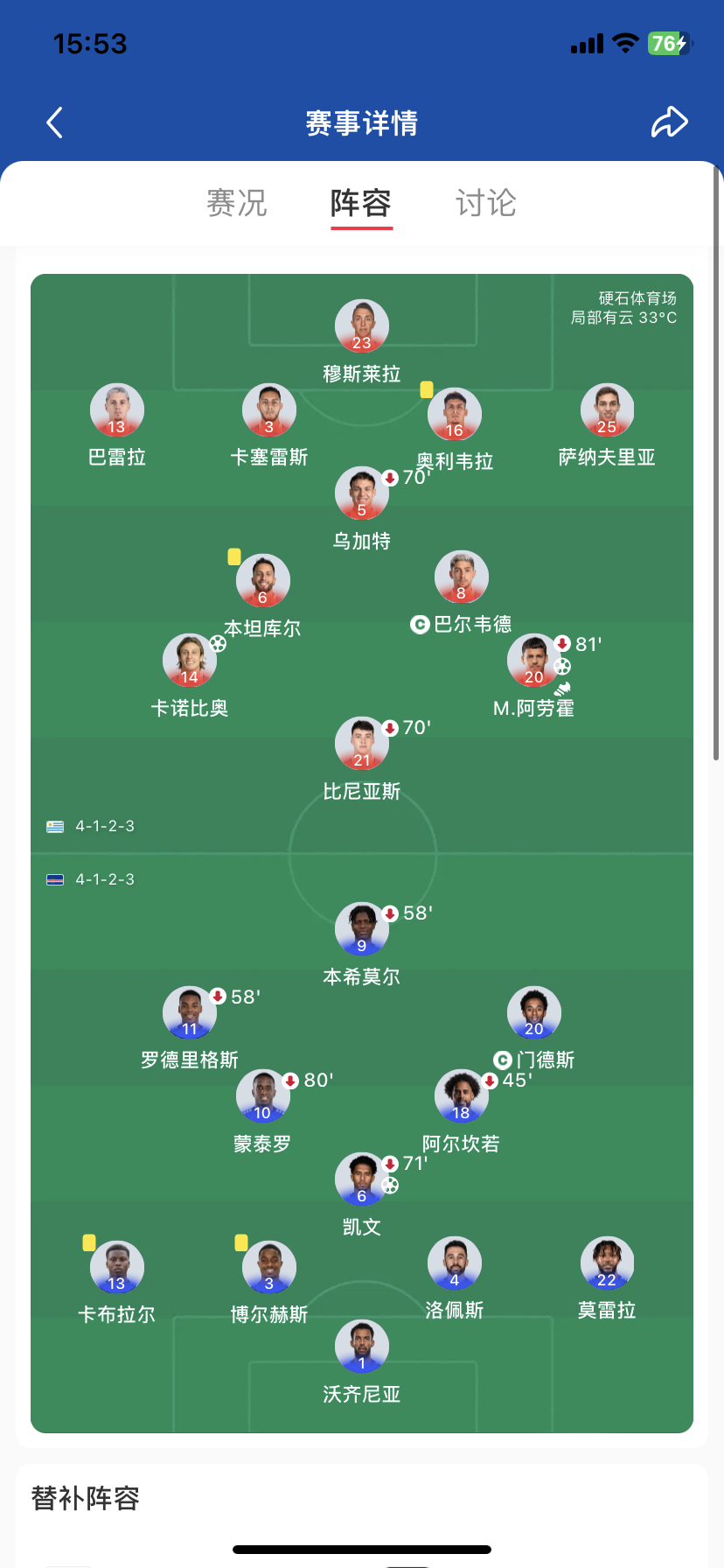 佛得角实力不详遇强则强看佛得角逼平豪门，糊画质简直对不起他们的拼搏！我现在都蹲小