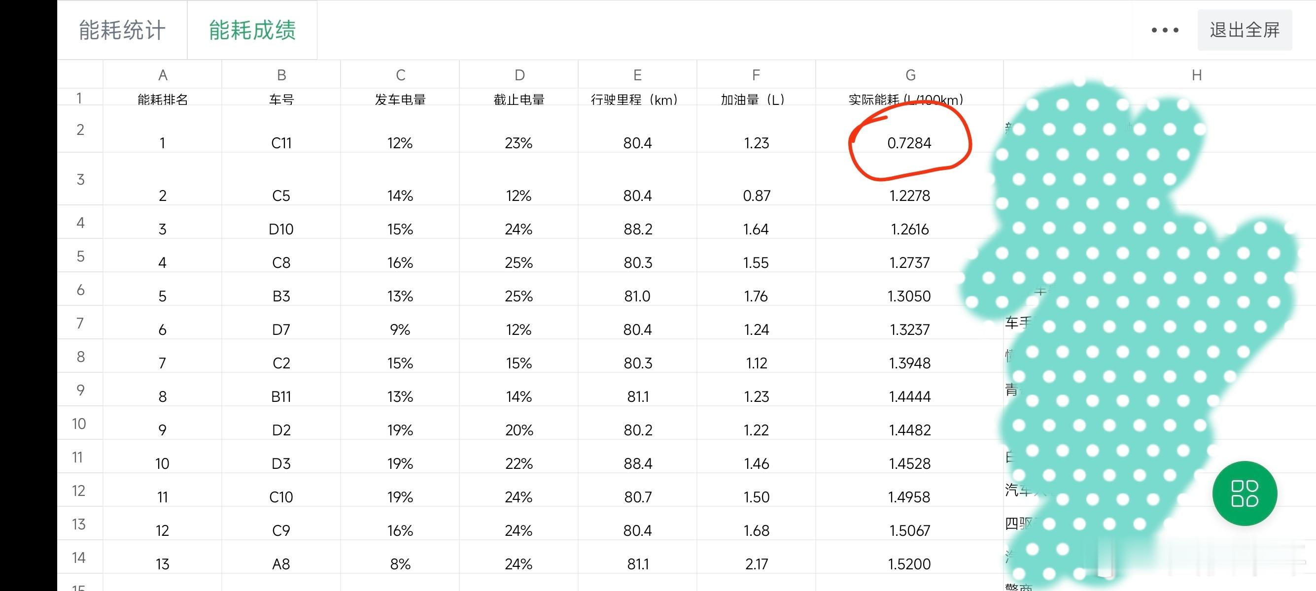今天开一台插混 SUV跑亏电节油赛我跑了 2.6L/100 公里，我还觉得挺低?