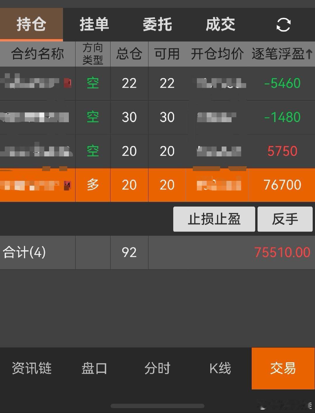 我按照计划前期多单大部分止盈，现在开始一多三空，等几天看！期货[超话] ​​​