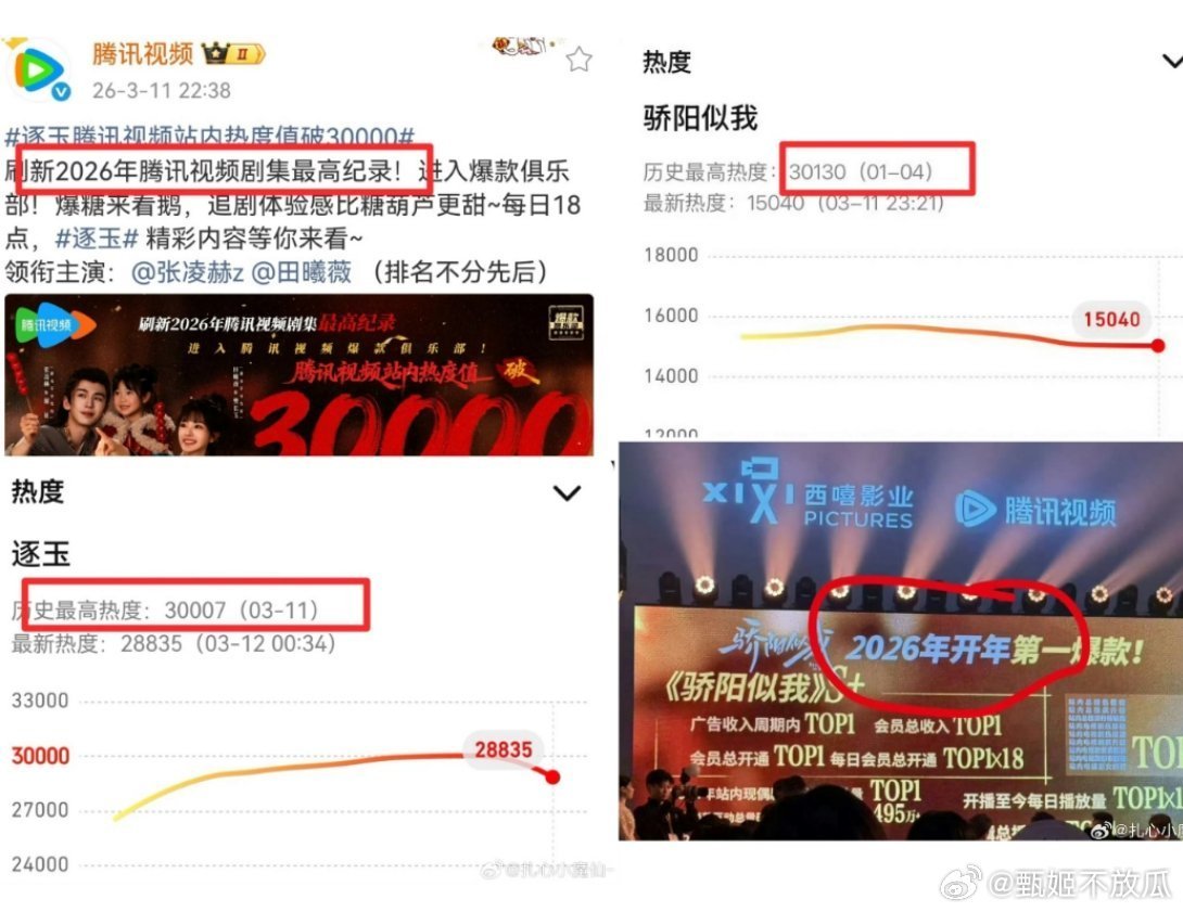 骄阳似我 逐玉之前庆功宴放出的ppt还写着第一爆款呢，现在就变了？🐧的吃相真难