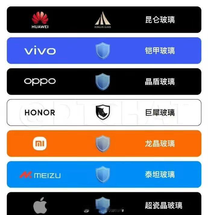 现在起名是一个艺术活。起一个好的名字能让人觉得很高端很耐用结实。 ​​​